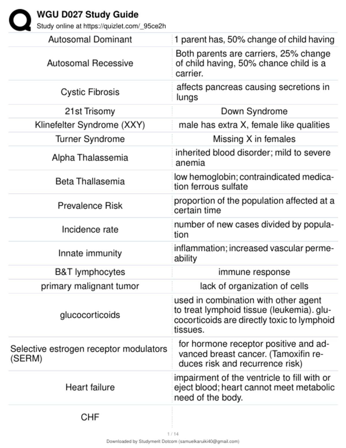 D027 EXAM PREP QUESTIONS AND ANSWERS GRADED A PLUS STUDY RESOURCE