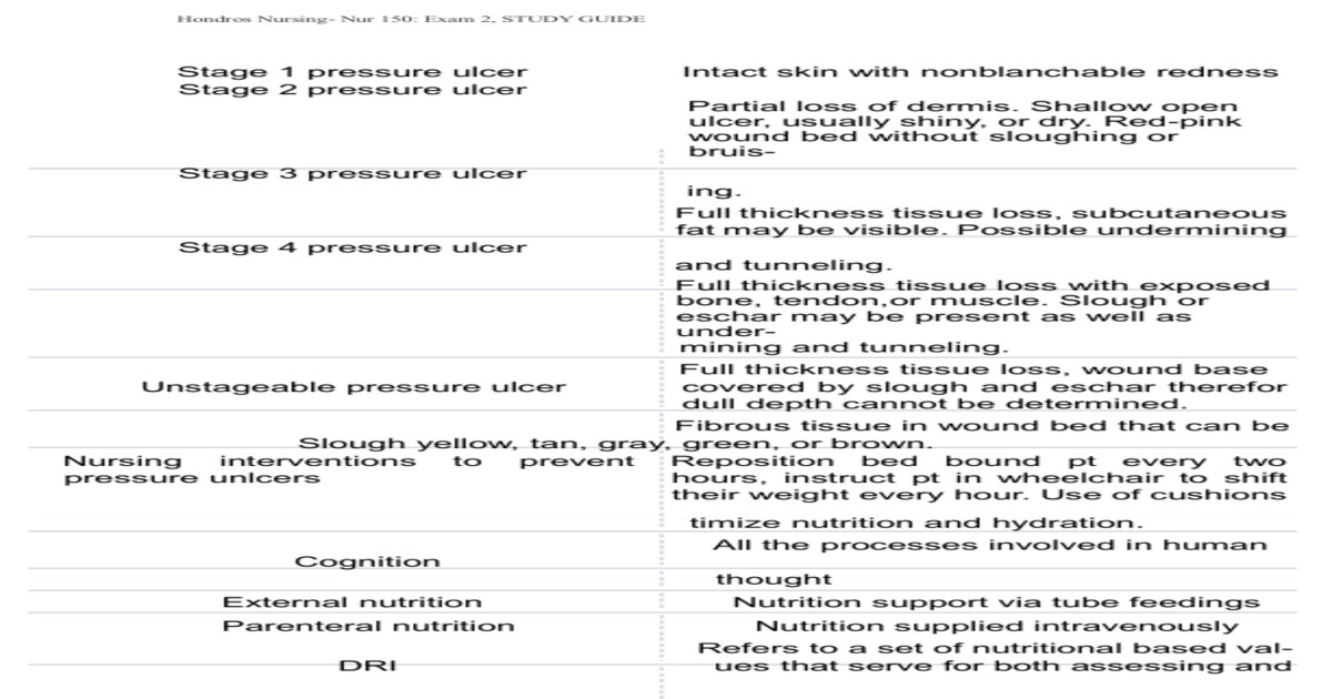 Hondros nursing nur 150 exam 2 study guide