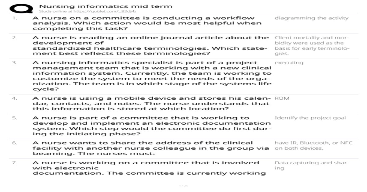 Nursing informatics 2025